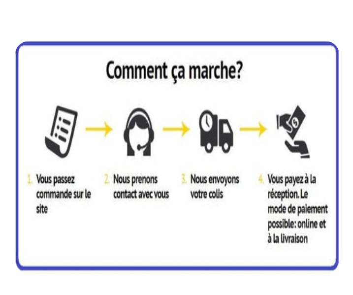 Comment ça marche ?